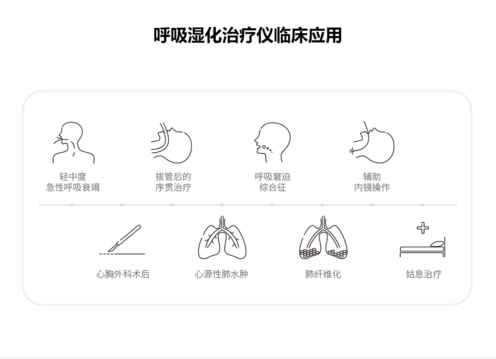 和普乐o2flo呼吸湿化治疗仪